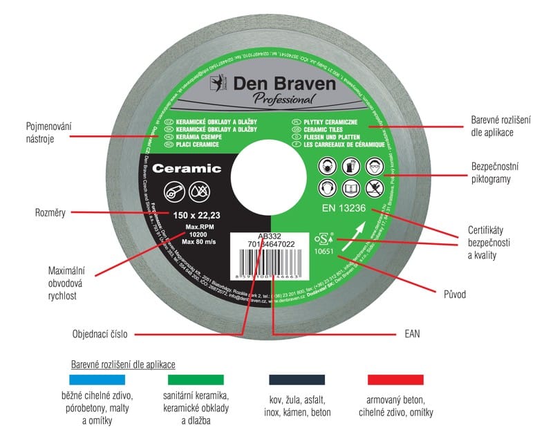 Řezné a brusné kotouče vysvětlivky